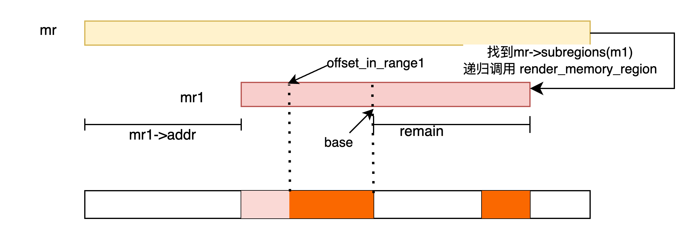 render_memory_region_remain