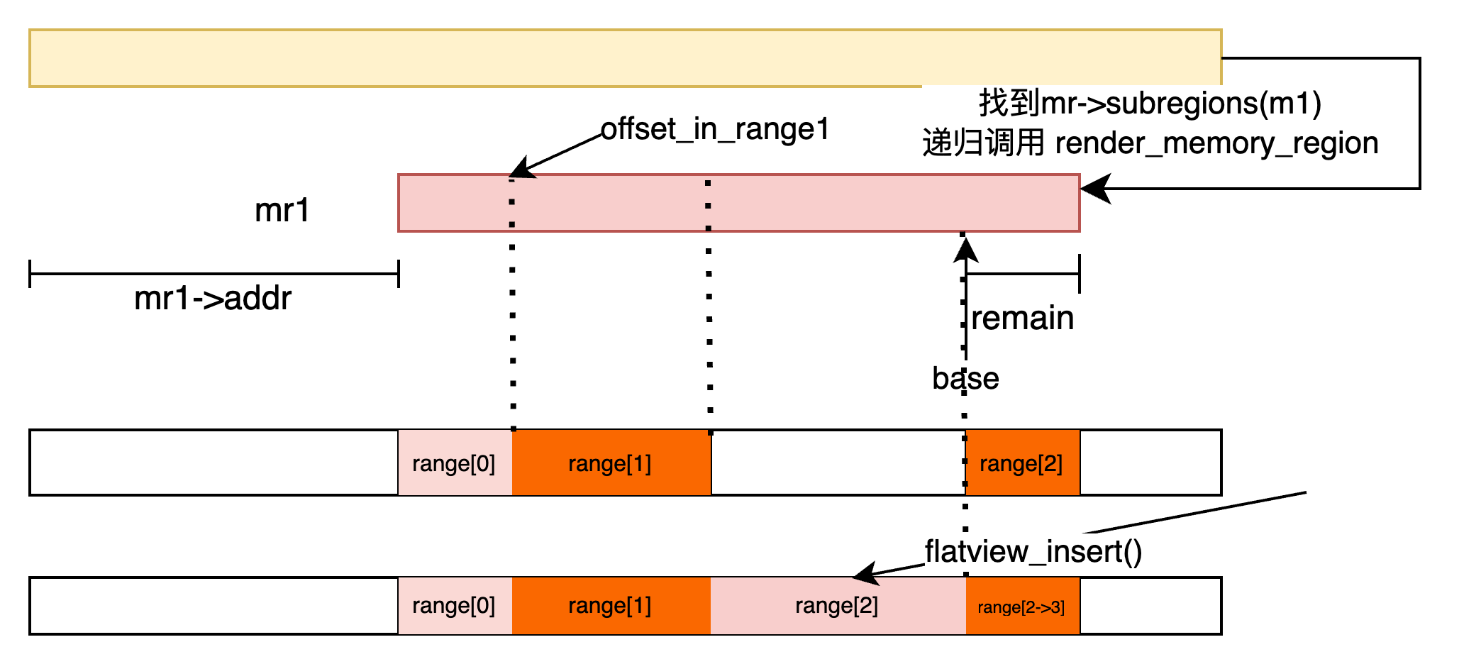 render_memory_region_remain_1