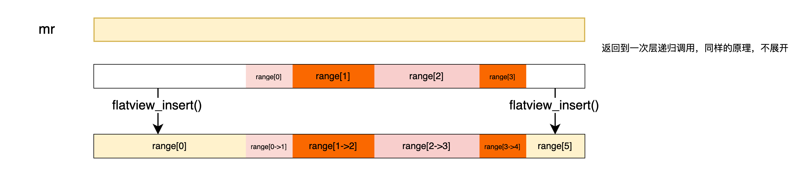 render_memory_region_remain_return