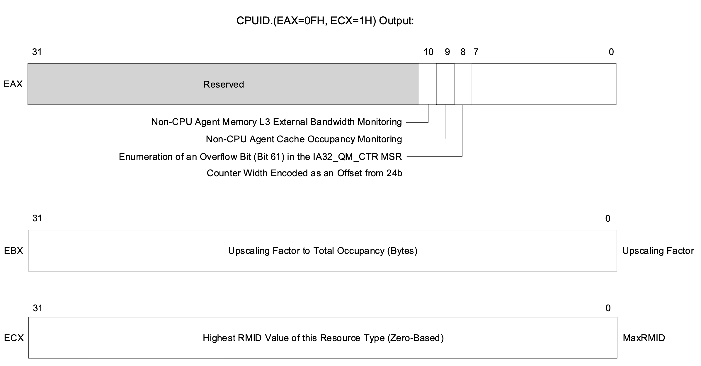 CPUID_EAX_F_ECX_1