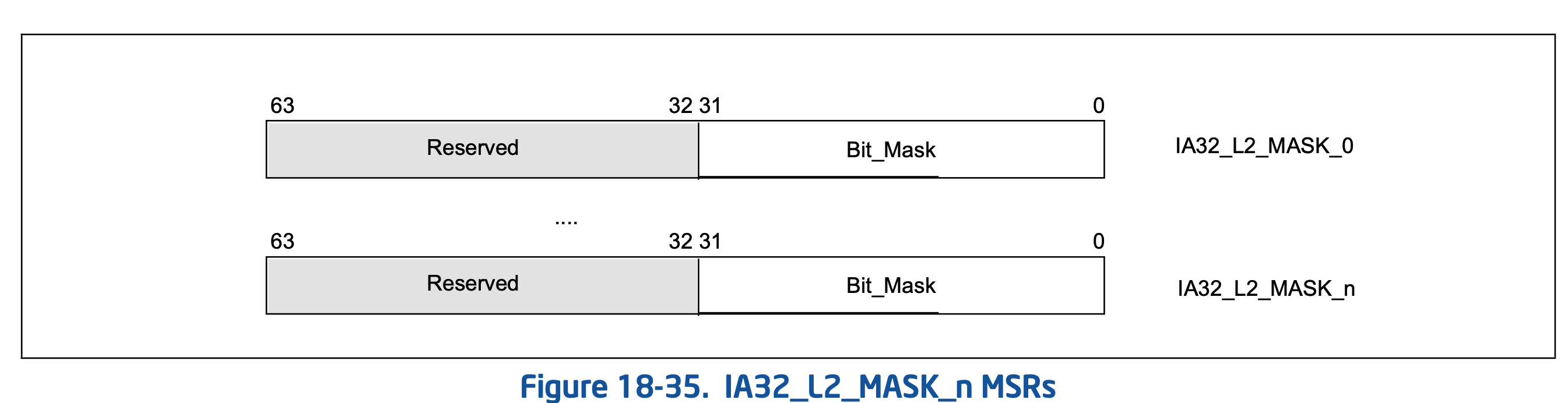 IA32_L2_MASK_n