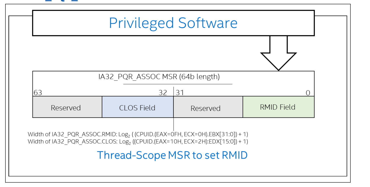 IA32_PQR_ASSOC_MSR_RMID