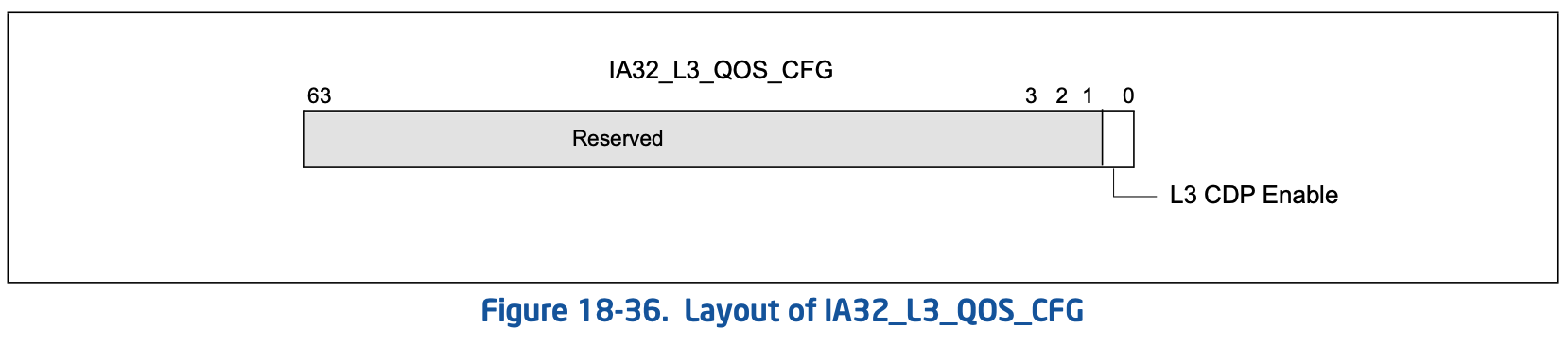 LA32_L3_QOS_CFG