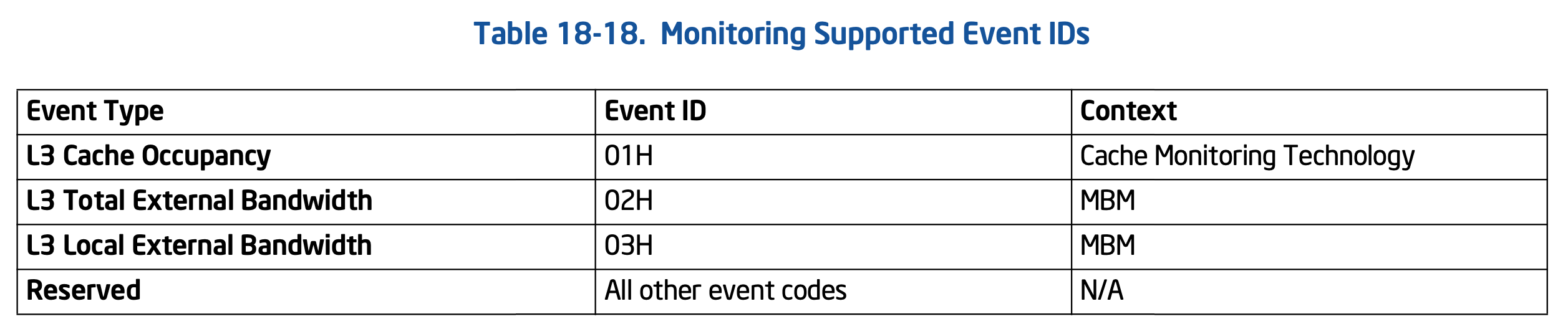 Monitor_supported_Event_ID