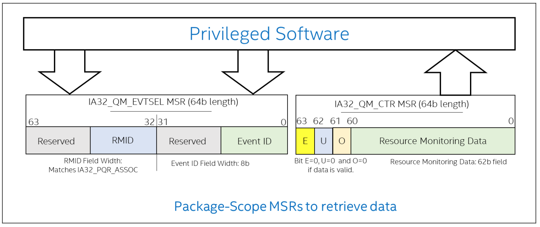 QM_EVTSEL_QM_CTR