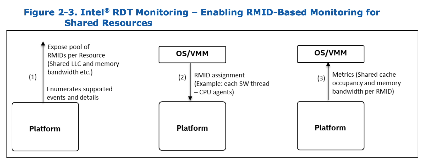 RDT_monitor_hardware_func