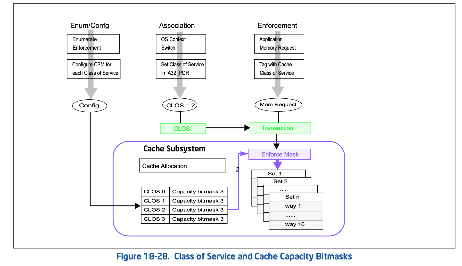 clos_and_cbm