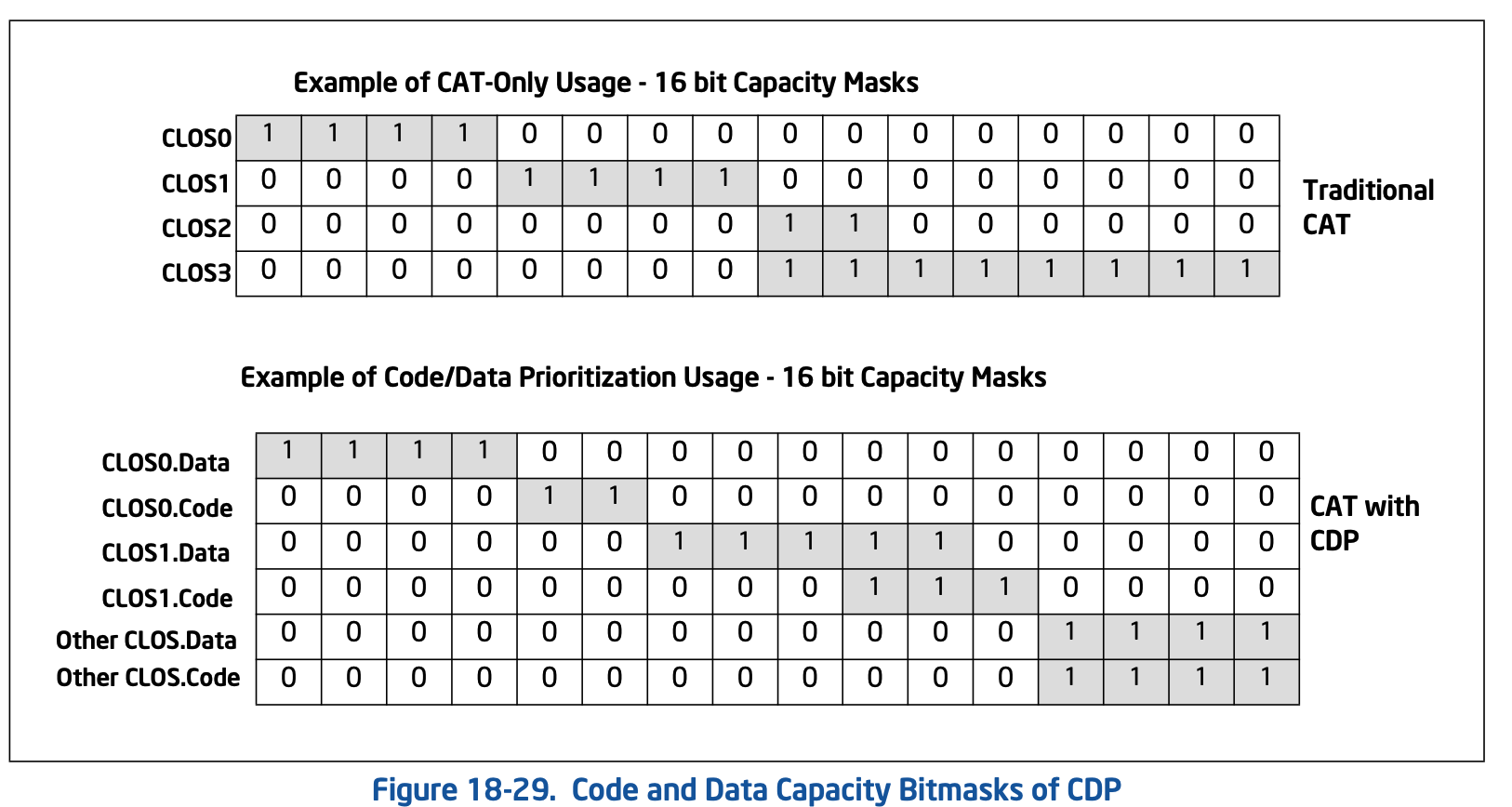 code_and_data_cbm_of_cdp