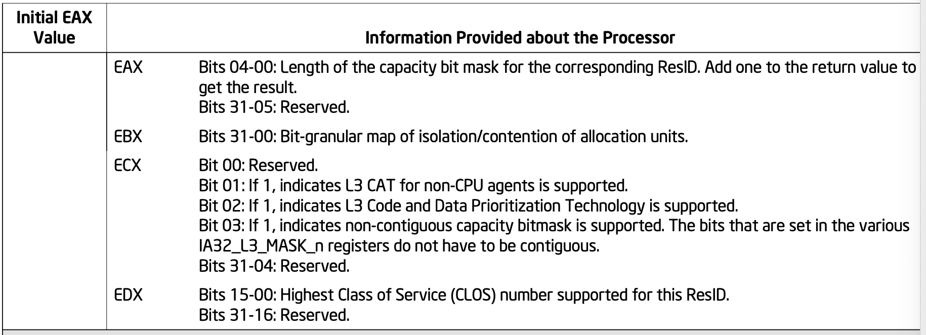 cpuid_eax_10_ecx_1_l3_part2