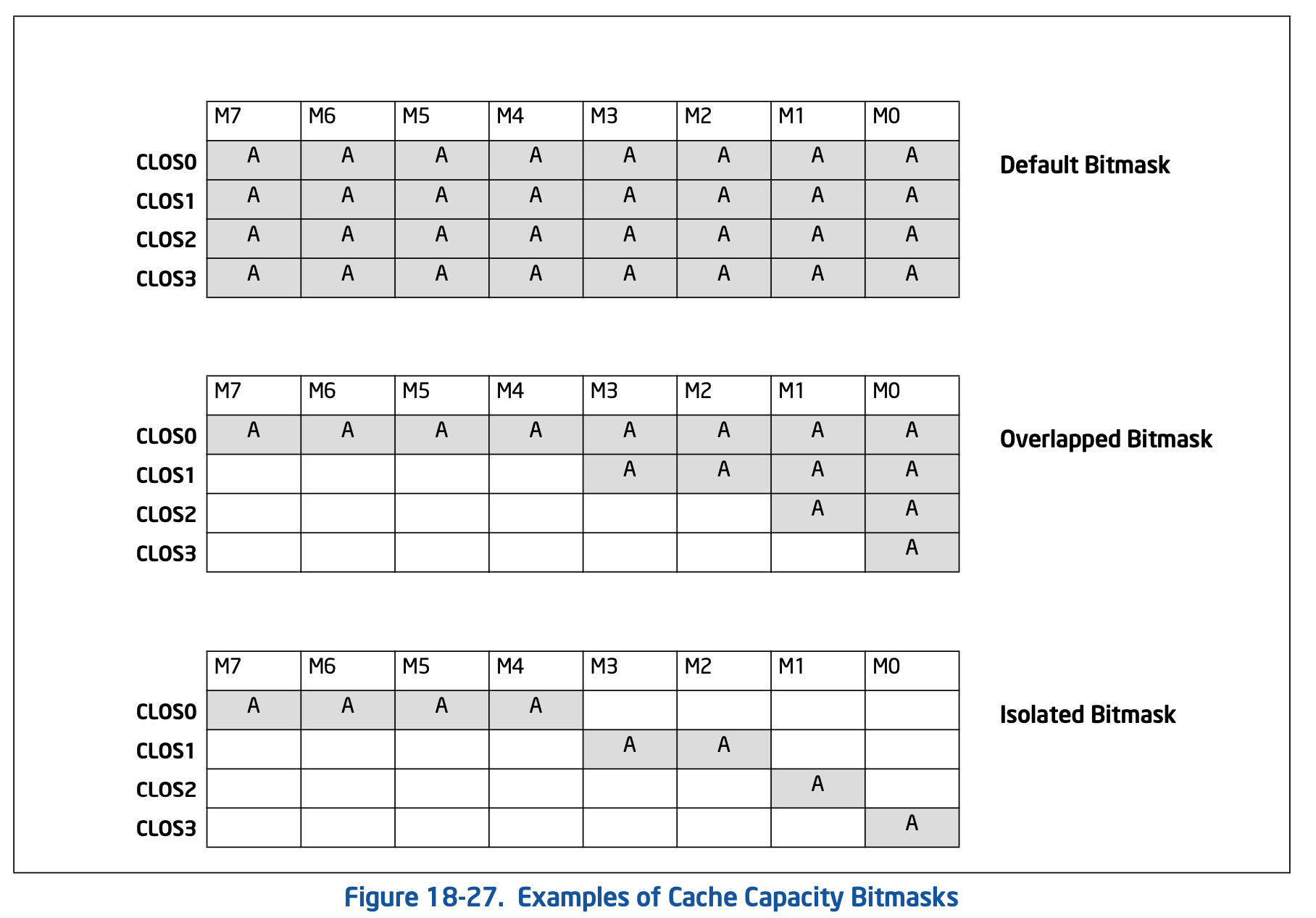 example_of_cmb_usage
