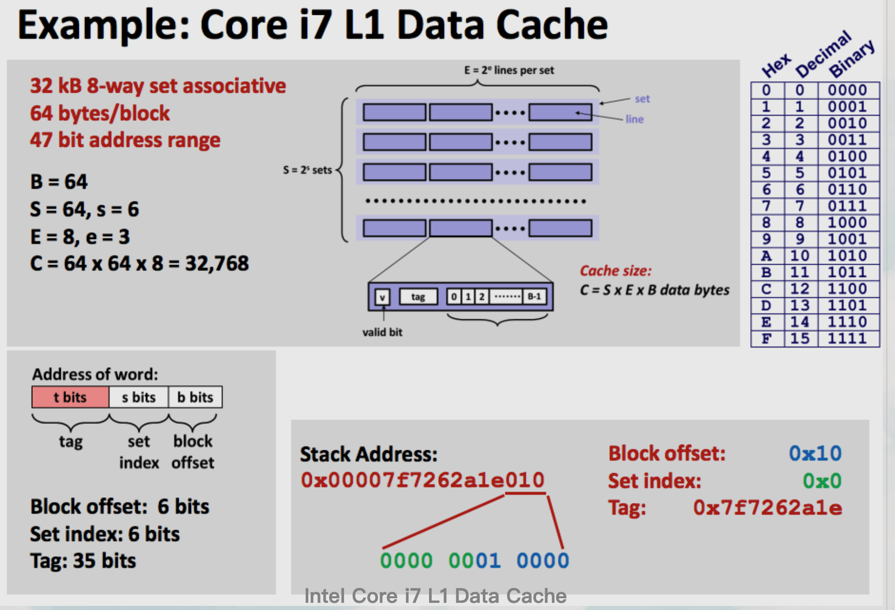 i7_l1_data_cache