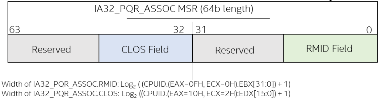 ia32_pqr_assoc_MSR