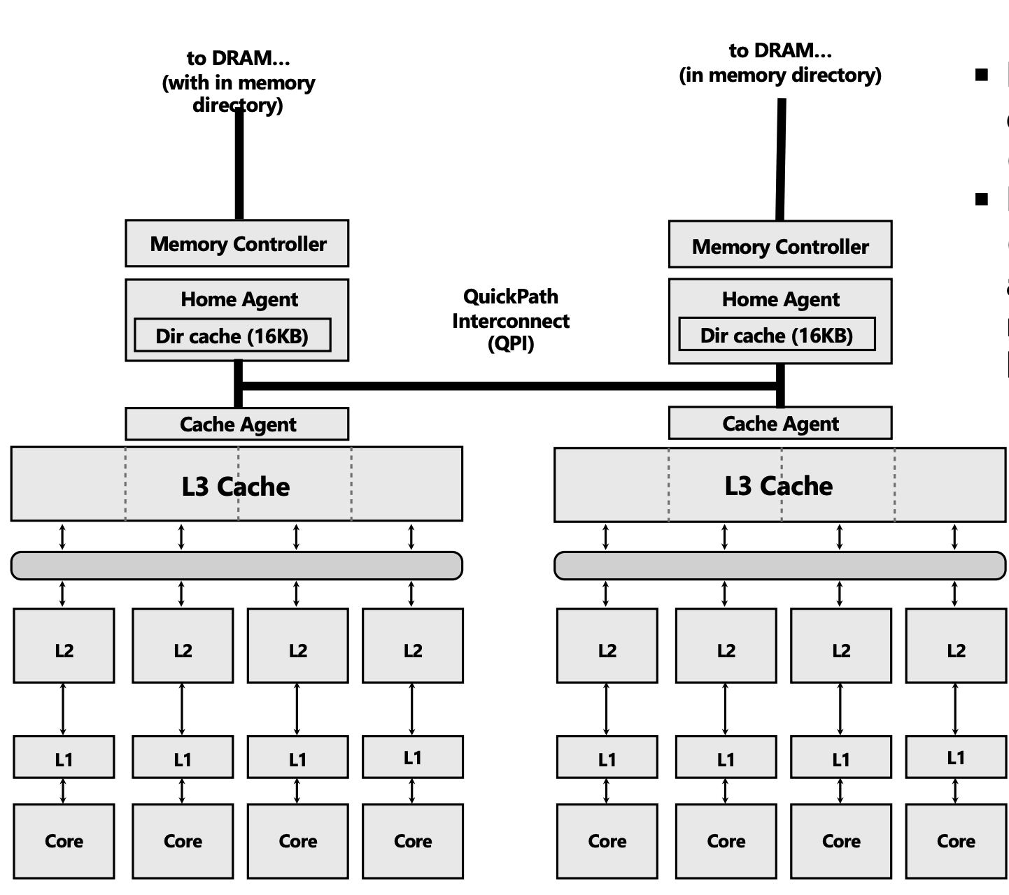 multi-socket-system