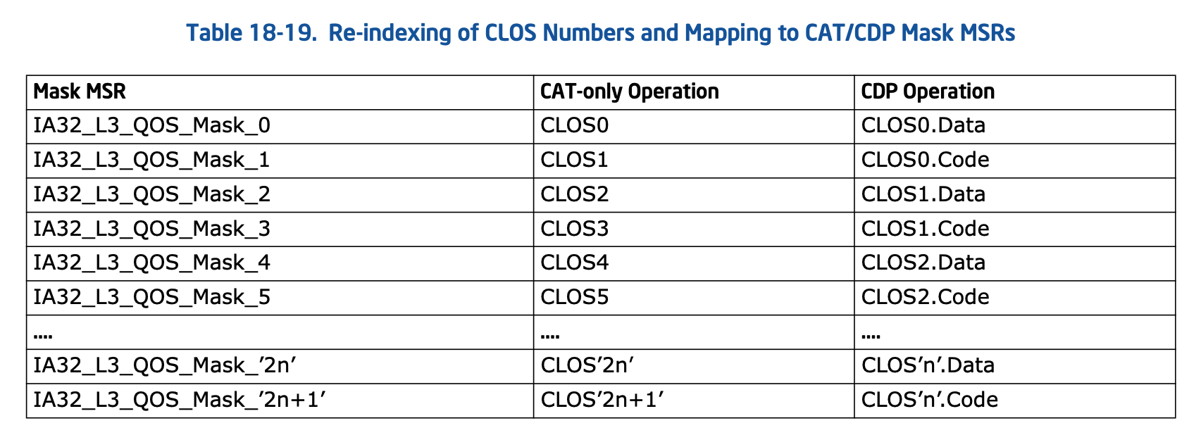 re-index-clos-number-and-mapping-cbm-msr