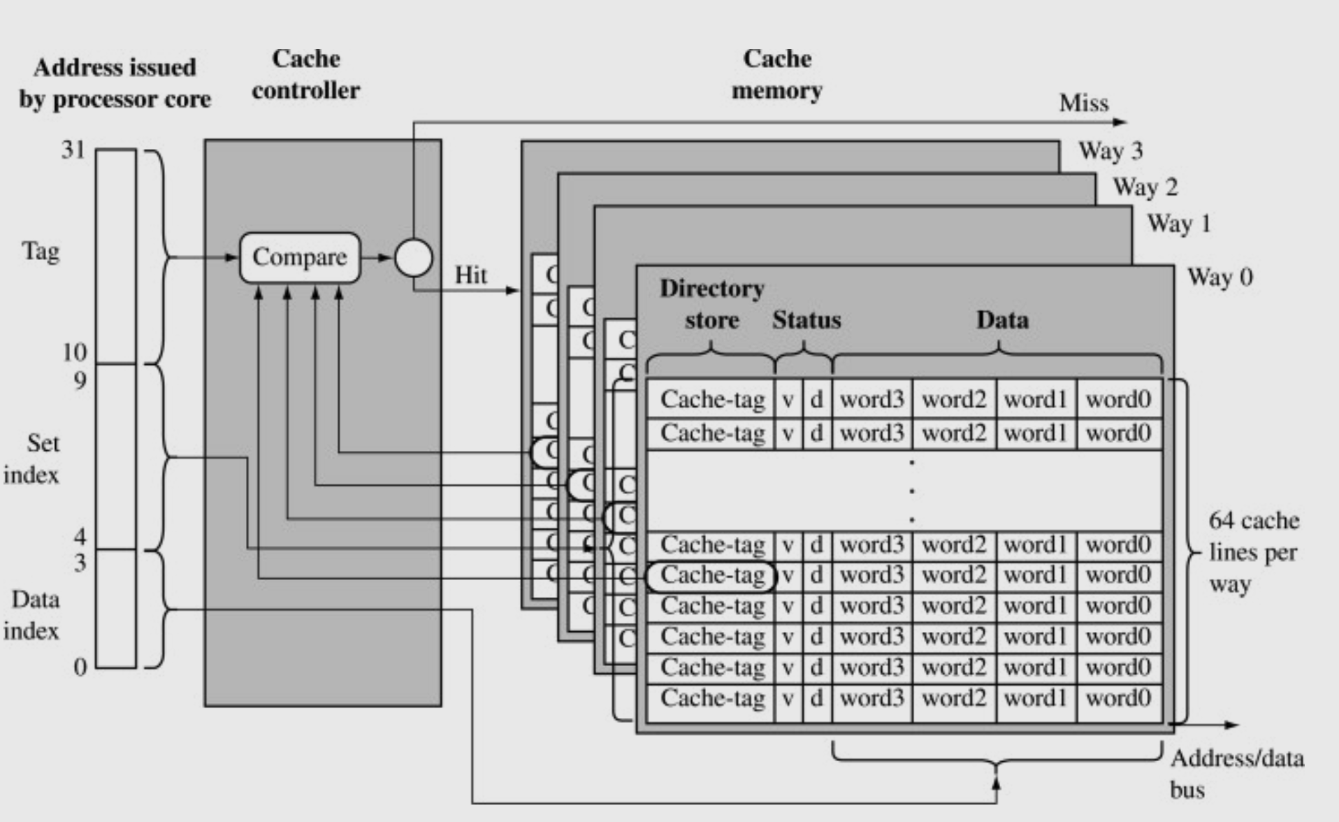 unknown_cpu_cache