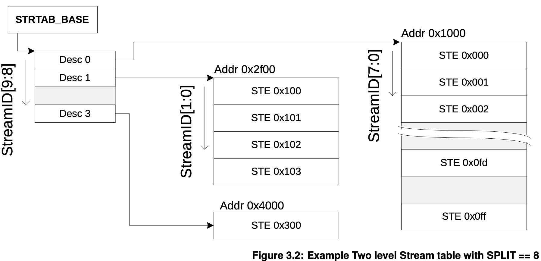 2_level_stream_table
