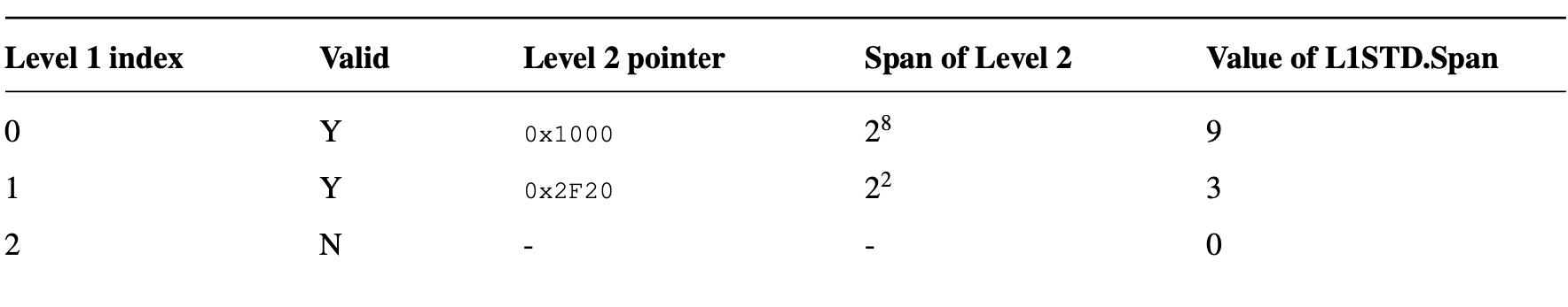 Figure_3_2_part1