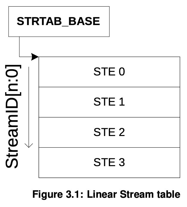 Liner_stream_table
