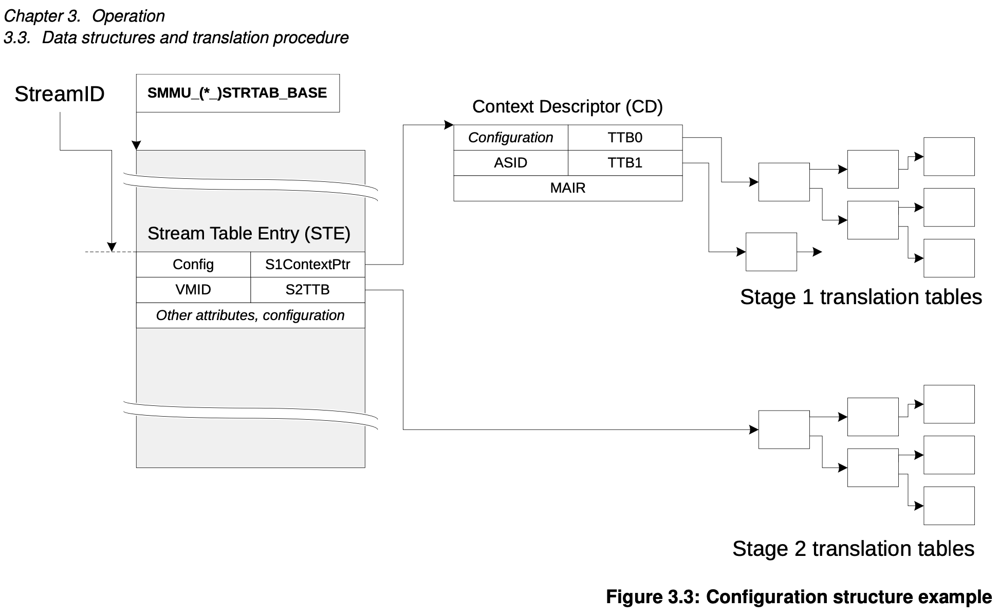 configuration_structure_example