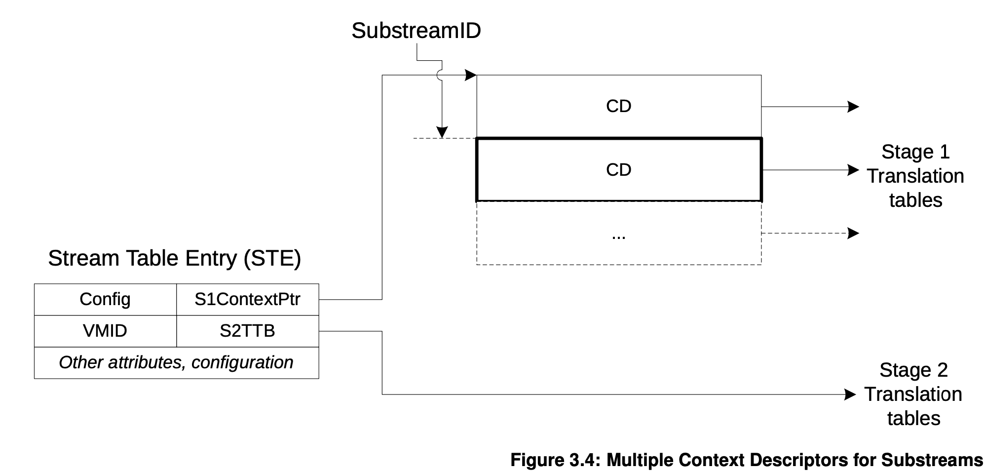 multiple_context_descriptor_for_substreams