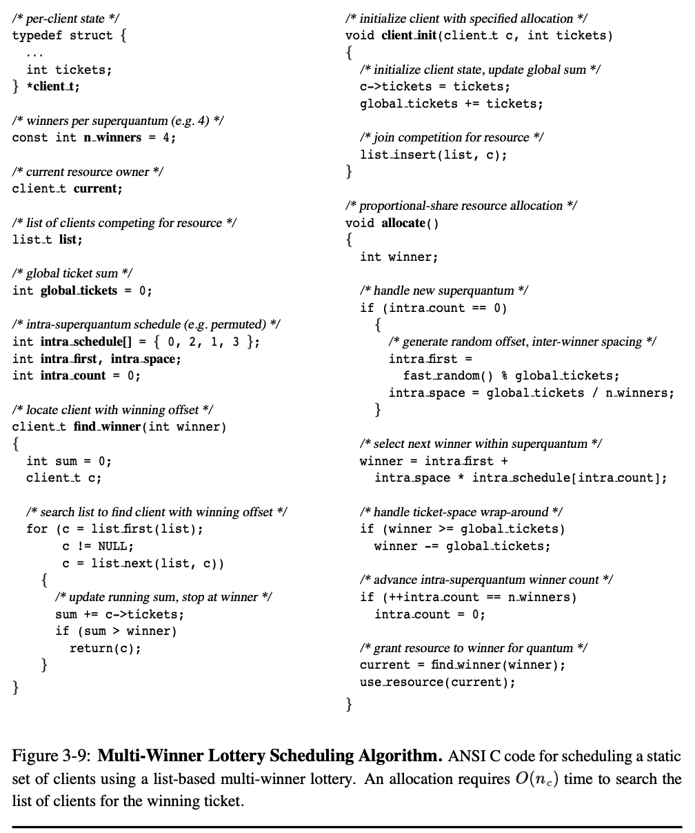 Figure-3-9-muti-winner-lottery-scheduling-algorithm