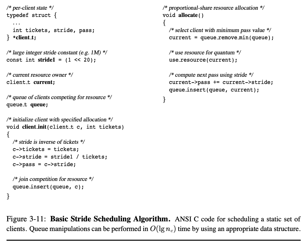 basic_stride_sched_algorithm