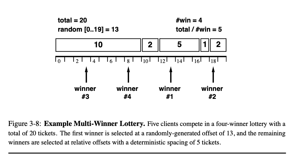 example_multi-winner_lottery