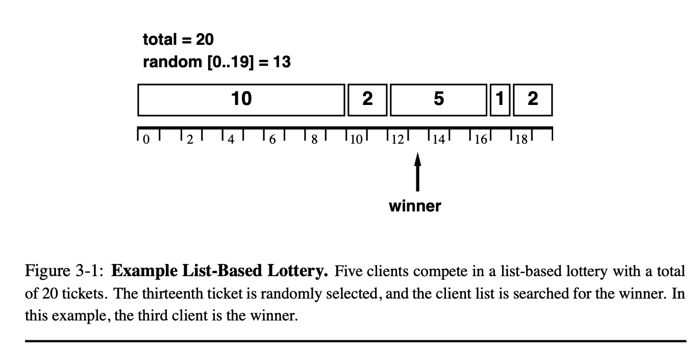 exp_list_based_lottery