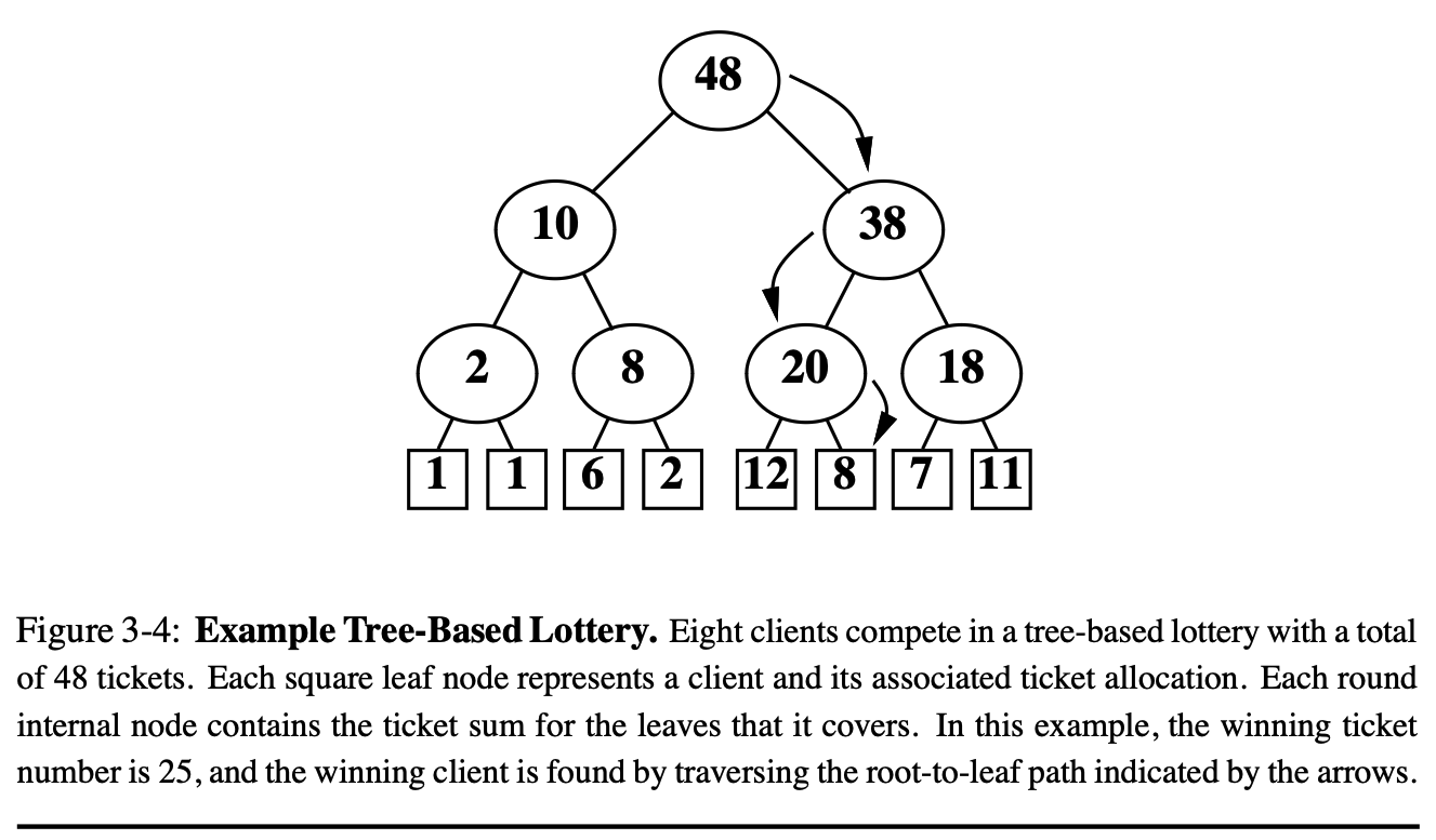 exp_tree_based_lottery