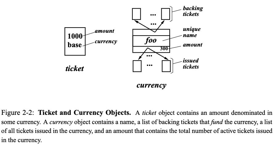 ticket_and_current_object